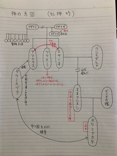 もしこの世界に神様がいるとするならば: 色は匂へど散りぬるを